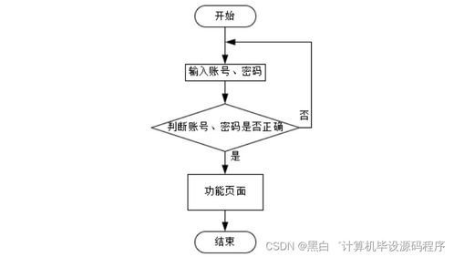 基于SpringBoot的休閑農(nóng)場管理系統(tǒng)設計與實現(xiàn)