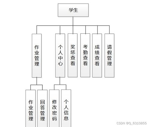 班級事務管理系統(tǒng)的設計與實現(xiàn)