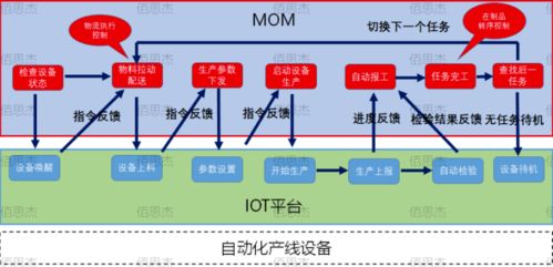 智能制造新引擎 三化融合驅(qū)動柔性智能工廠