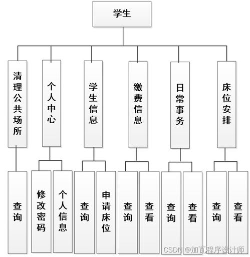 基于SpringBoot的學生宿舍管理系統(tǒng)的設計與實現(xiàn)