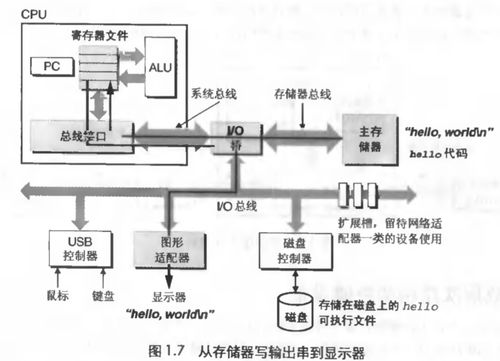 計算機系統(tǒng)服務漫游