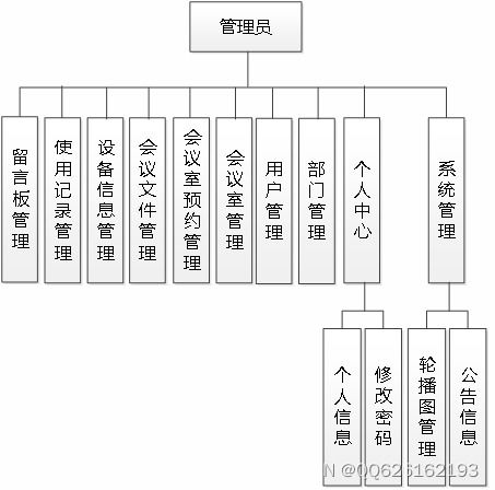 SSM741白云會議管理系統(tǒng) 基于Vue與計算機系統(tǒng)服務的現(xiàn)代化解決方案