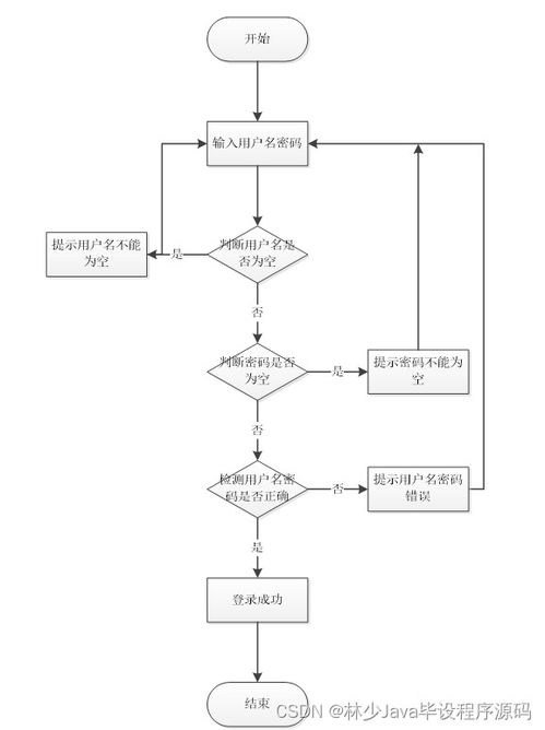 SpringBoot企業(yè)售后服務管理系統(tǒng)與高質(zhì)量計算機畢業(yè)設計的選擇之道