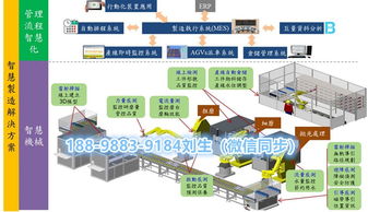 智慧工廠自動化系統(tǒng)管理與智能工廠整體建設解決方案