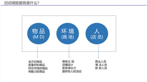 服務力、品質感與數字創意 解鎖2022年日本新商業的創新密碼